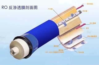  src=/up_files/rofst.jpg width=300 height=300 /></p><p><span style=font-size:12px;>.<a href=http://www.fangongdi.cn/fanshentou></a><span style=color:#ff0000;><strong>反滲透膜</strong></span></a>分離技術(shù)，簡(jiǎn)稱RO技術(shù)。</span></p><p><span style=font-size:12px;> </span><span style=color:#000000;><span style=font-size:12px;><strong>1）概述</strong></span></span></p><div><div><span style=font-size:12px;>        滲透技術(shù)是當(dāng)今優(yōu)秀和節(jié)能有效的膜分離技術(shù)。<a href=http://www.fangongdi.cn/fanshentou></a><span style=color:#ff0000;><strong>反滲透膜</strong></span></a>、鈉濾設(shè)備、PP棉等其原理是在溶液滲透壓的作用下，依據(jù)其他物質(zhì)不能透過(guò)半透膜而將這些物質(zhì)和水分離開(kāi)來(lái)。由于反滲透膜的膜孔徑非常?。▋H為10A左右），因此能夠有效地去除水中的溶解鹽類、膠體、微生物、有機(jī)物等（去除率高達(dá)97－98％）。系統(tǒng)具有出水水質(zhì)好、耗能低、無(wú)污染、工藝簡(jiǎn)單、操作簡(jiǎn)便等優(yōu)點(diǎn)?！?lt;/span></div><div style=LINE-HEIGHT: 20pt; TEXT-INDENT: 24.65pt><span style=font-size:12px;>反滲透技術(shù)通常用于海水、苦咸水的淡水；水的軟化處理；廢水處理以及食品、醫(yī)藥工業(yè)、化學(xué)工業(yè)的提純、濃縮、分離等方面。此外，反滲透技術(shù)應(yīng)用于預(yù)除鹽處理也取得較好的效果，能夠使離子交換樹(shù)脂的負(fù)荷減輕松90%以上，樹(shù)脂的再生劑用量也可減少90%。因此，不僅節(jié)約費(fèi)用，而且還有利于環(huán)境保護(hù)。反滲透技術(shù)還可用于除于水中的微粒、有機(jī)物質(zhì)、膠體物，對(duì)減輕離子交換樹(shù)脂的污染，延長(zhǎng)使用壽命都有著良好的作用。</span></div><div><span style=font-size:12px;>反滲透是目前<a href=http://www.fangongdi.cn/products></a><strong><span style=color:#ff0000;>高純水制備</span></strong></a>中應(yīng)用廣泛的一種脫鹽技術(shù)，它的分離對(duì)象是溶液中的離子范圍和分子量幾百的有機(jī)物，反滲透（RO）、超過(guò)濾（UF）、微孔膜過(guò)濾（MF）和電滲析（ED）技術(shù)都屬于膜分離技術(shù)。</span></div><div><span style=font-size:12px;><img style=FILTER: ; WIDTH: 212px; HEIGHT: 121px alt=