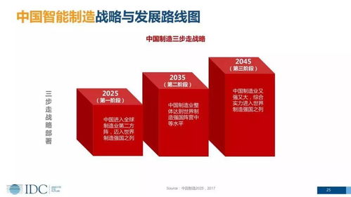 智能制造數(shù)字化轉(zhuǎn)型 趨勢(shì)、戰(zhàn)略與生物技術(shù)開(kāi)發(fā)服務(wù)路線圖