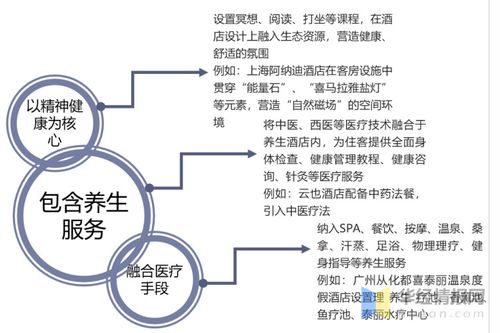 2019年養(yǎng)生酒店行業(yè)發(fā)展現(xiàn)狀及趨勢(shì) 市場(chǎng)規(guī)模擴(kuò)大與生物技術(shù)加持